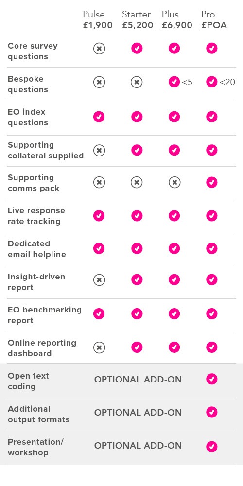 DJS pricing table for EO survey